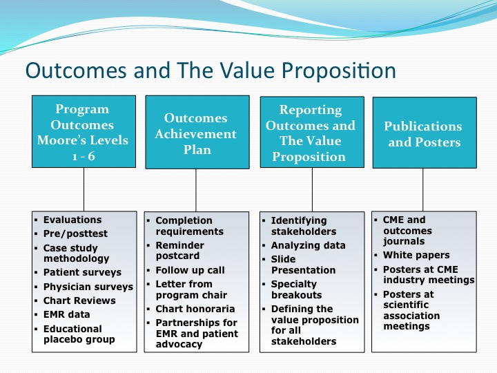 the value proposition med learning group value proposition slide